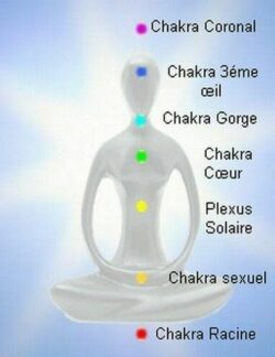 Zen 7 Chakras